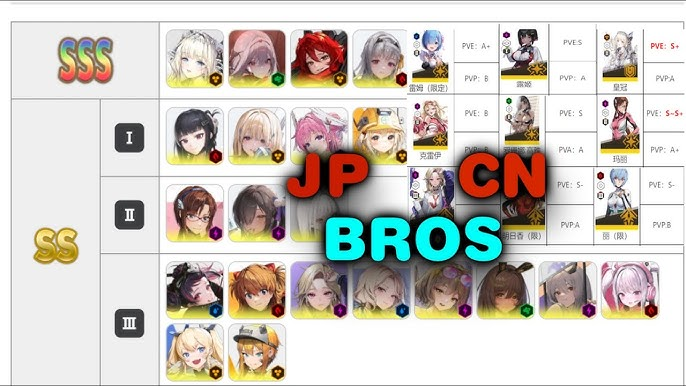 Nikke Tier List
